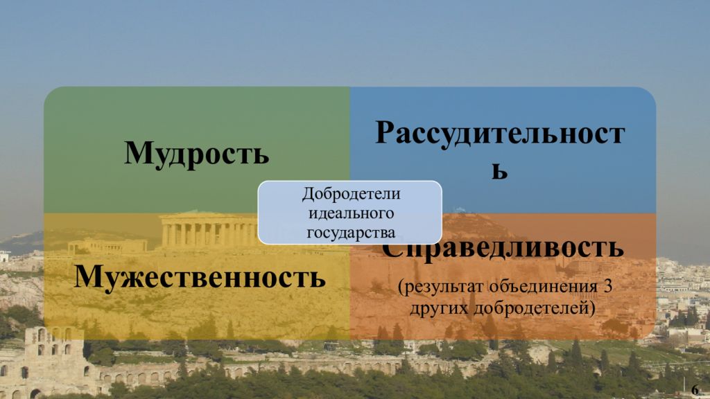 Образ идеального государства в диалоге платона государство презентация