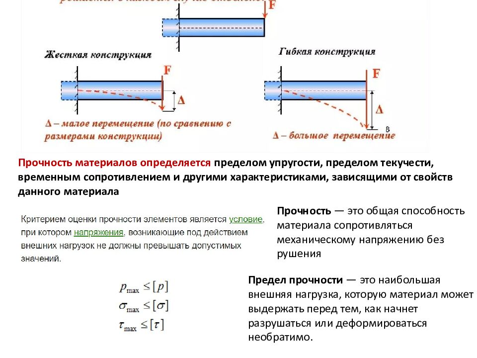 ОСНОВНЫЕ ПОНЯТИЯ