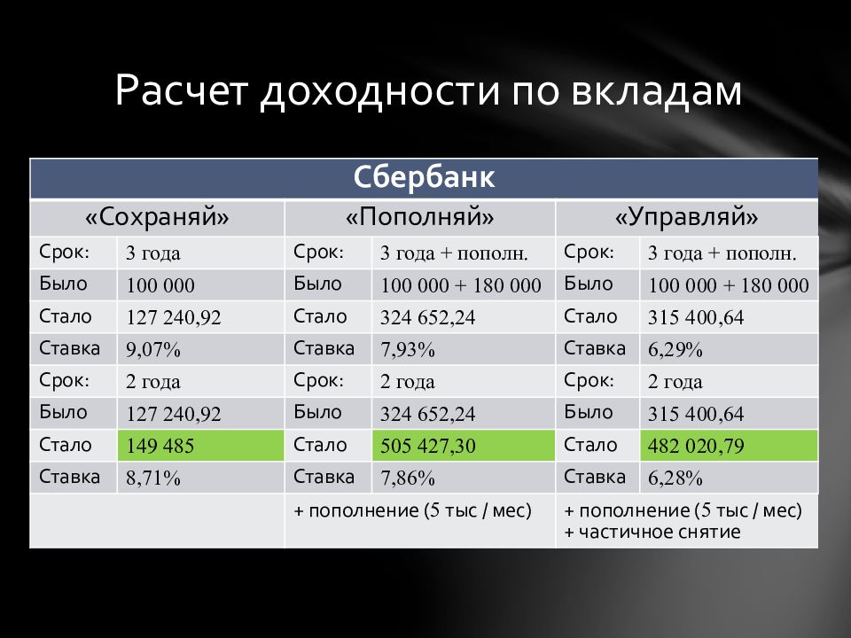 Составьте доходную часть личного финансового плана семьи колонка а