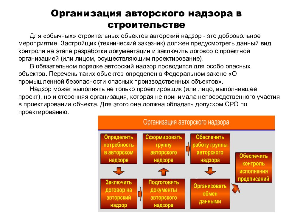 В чем заключается авторский надзор за осуществлением проекта