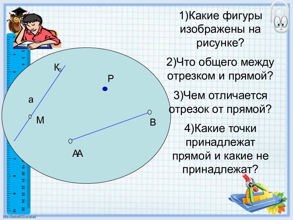 Пучок параллельных лучей распространяется в горизонтальном направлении вправо в плоскости чертежа