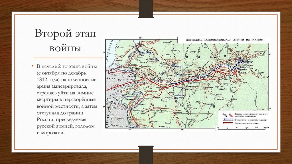 Карта отечественной войны 12 года