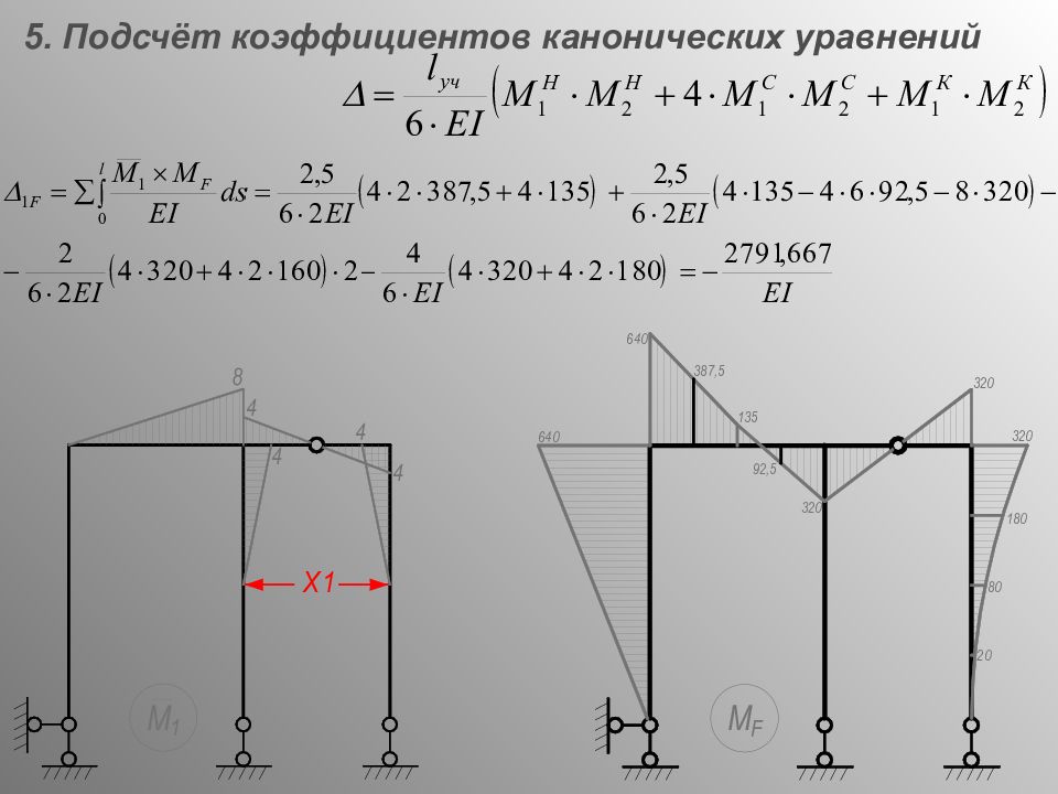 Расчет 22. Задачи на статически неопределимые рамы. Коэффициенты канонического уравнения метода сил. Статически неопределимая рама. Статически неопределимая рама методом сил примеры решения задач.