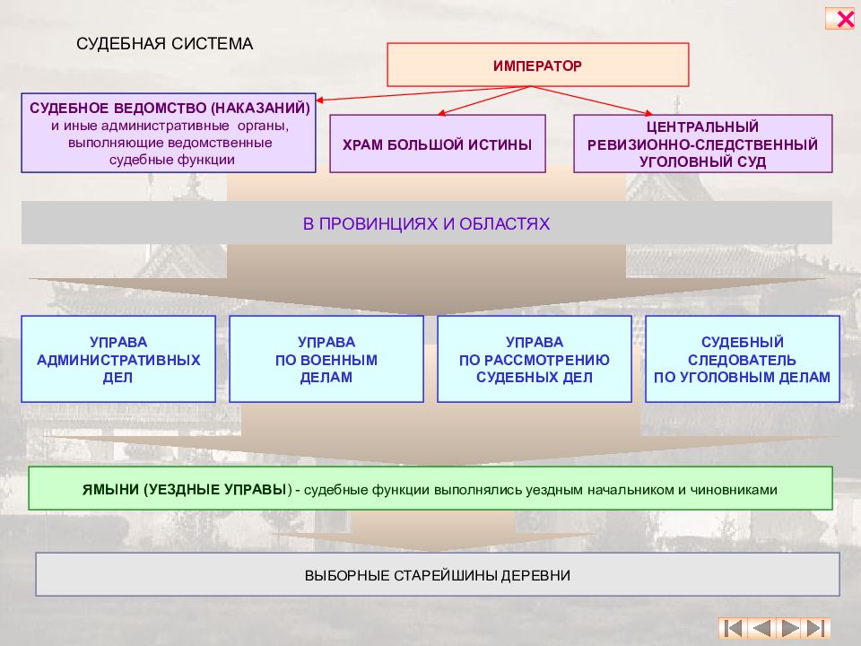 Ведомство это. Судебное ведомство. Судебная система Италии схема. Судебная система Италии таблица. Судебная власть Италии схема.