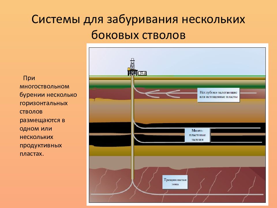 Бурение боковых стволов скважин презентация