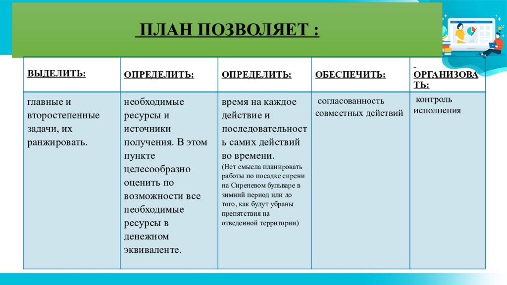 15 планов