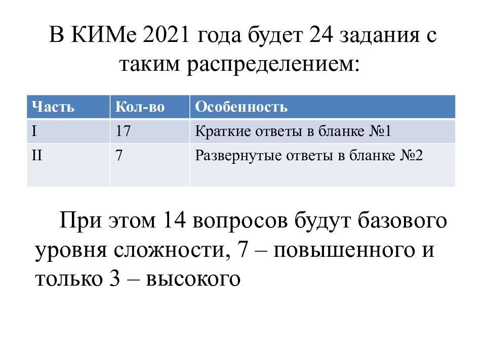 Изменения в огэ. КИМЫ 2021. Ким ОГЭ 2021. КИМЫ ОГЭ 2021. ОГЭ по истории 2021.