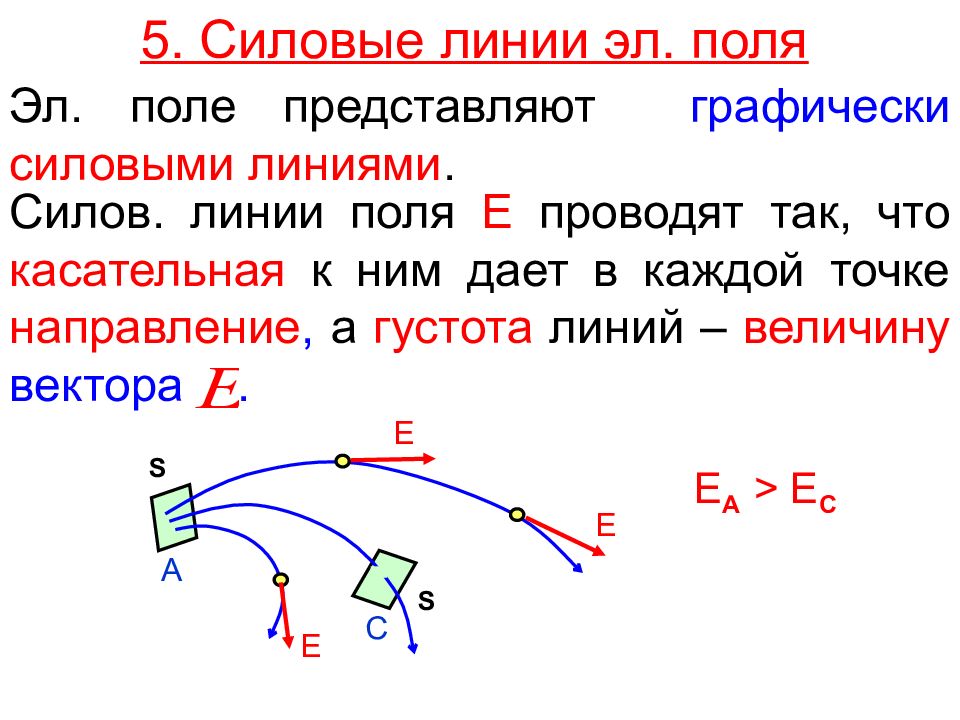 Линия величина