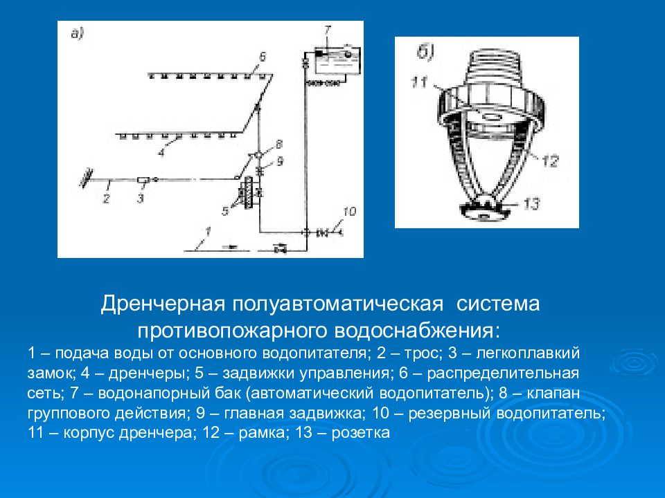 Дренчерная ауп. Полуавтоматическая дренчерная система противопожарного. Дренчерные системы пожаротушения. Полуавтоматические дренчерные установки. Дренчерное устройство пожаротушения.