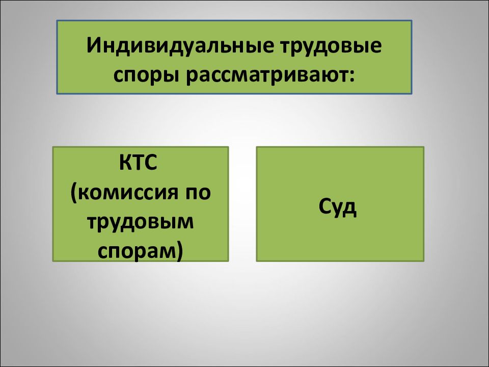 Трудовые споры. Трудовые споры и дисциплинарная ответственность. Индивидуальные трудовые споры. Индивидуальный трудовой спор.