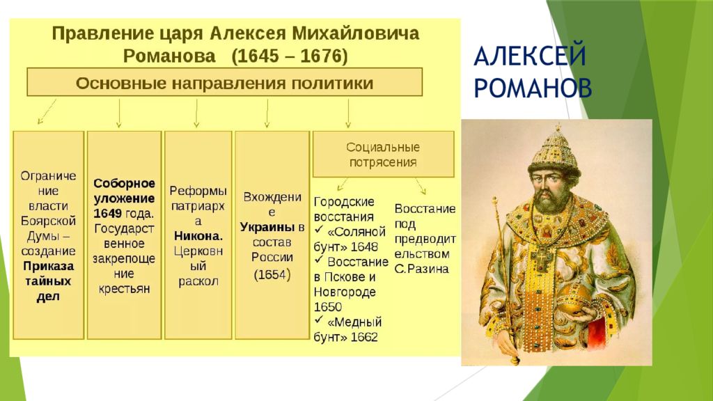 Царские власти проводили политику. Правление Алексея Федоровича Романова.
