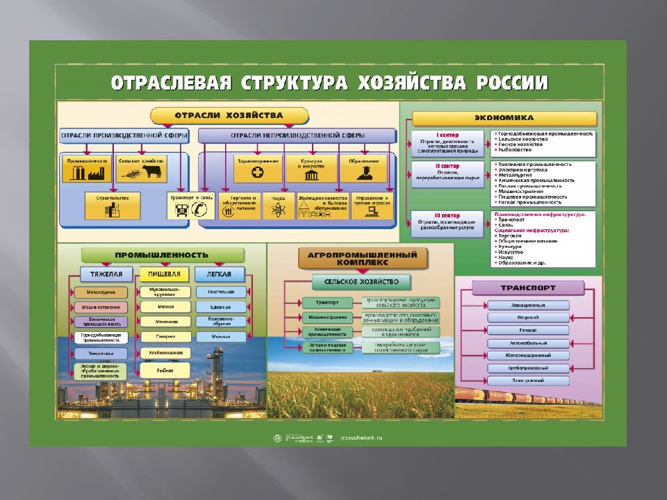 Презентация экономика россия