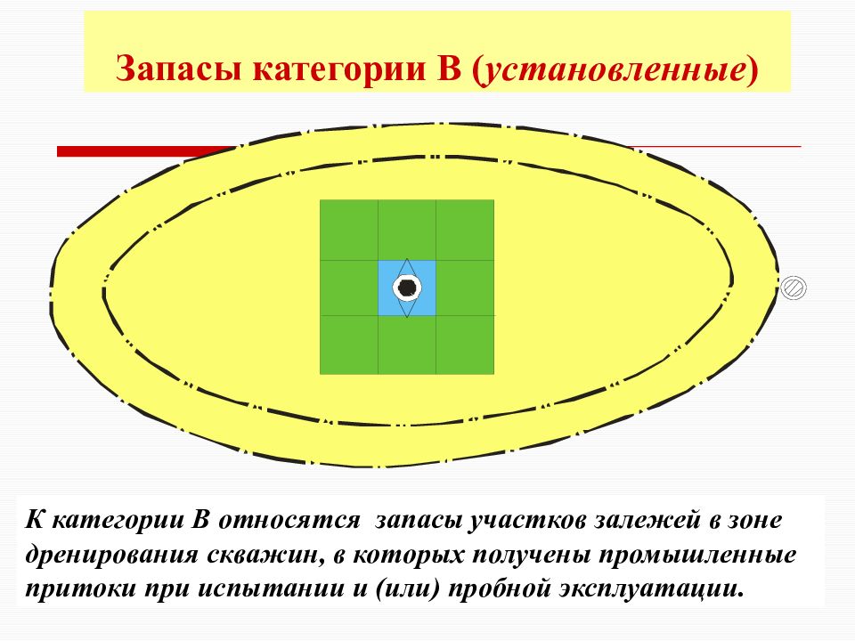 К землям запаса относятся земли. Границы категорий запасов. Категории по разведанности запасов. Выделение категории запасов в2. Границы запасов категории а устанавливаются.