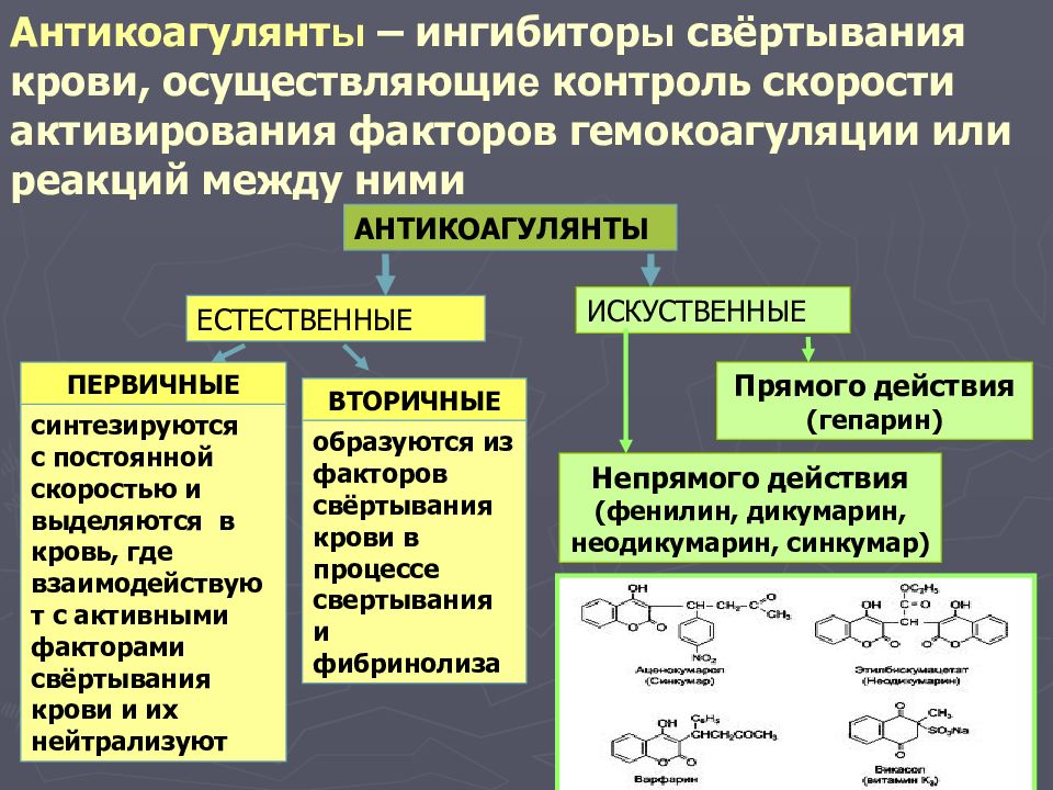 Антикоагулянты что это такое. Прямые и непрямые антикоагулянты. Антикоагулянты прямого действия и непрямого действия. Виды антикоагулянтов. Антико.