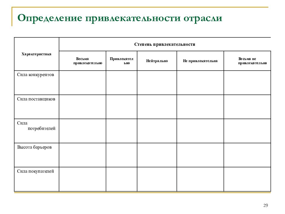 Привлекательная определение. Привлекательность отрасли определяют. Выводы о привлекательности отрасли. Привлекательность это определение. Как определить привлекательность отрасли.