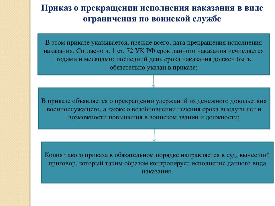 Наказание в отношении военнослужащих