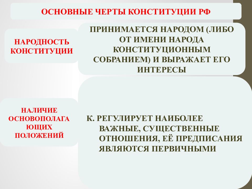 Основные черты конституции. Основные черты Конституции РФ. Народность Конституции это. Черты Конституции.