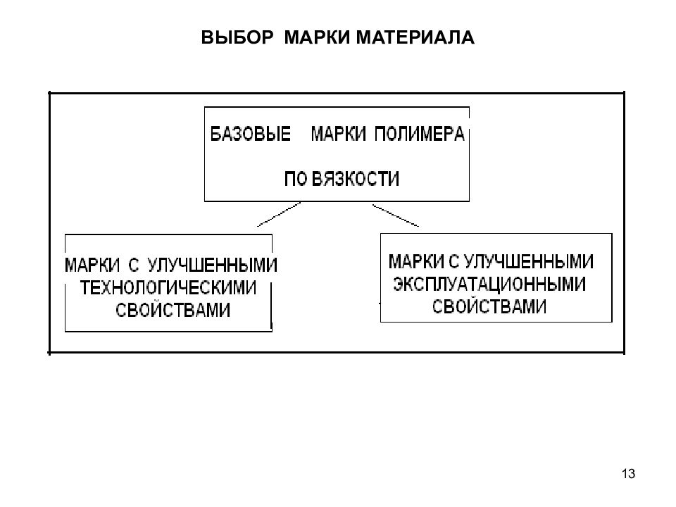 Выбор марка