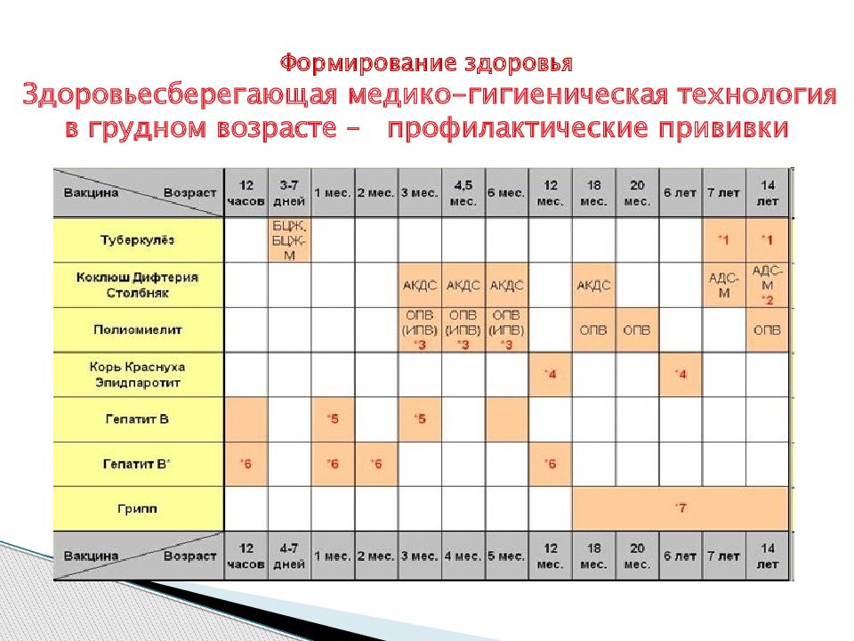 График вакцинации в россии. АКДС график вакцинации. Прививочный календарь для детей 7 лет. Прививки национальный календарь корь. Корь прививка календарь прививок.