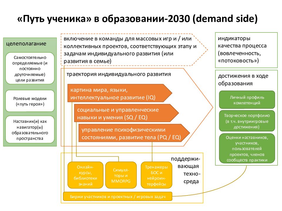 Концепция развития 2030. Форсайт проект образование 2030. Концепция образования 2030 в России. Программа 2030 образование официальный сайт. Образование 2030 дорожная карта.