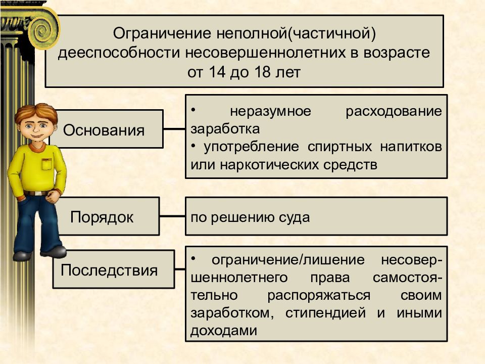 Гражданская дееспособность субъекты