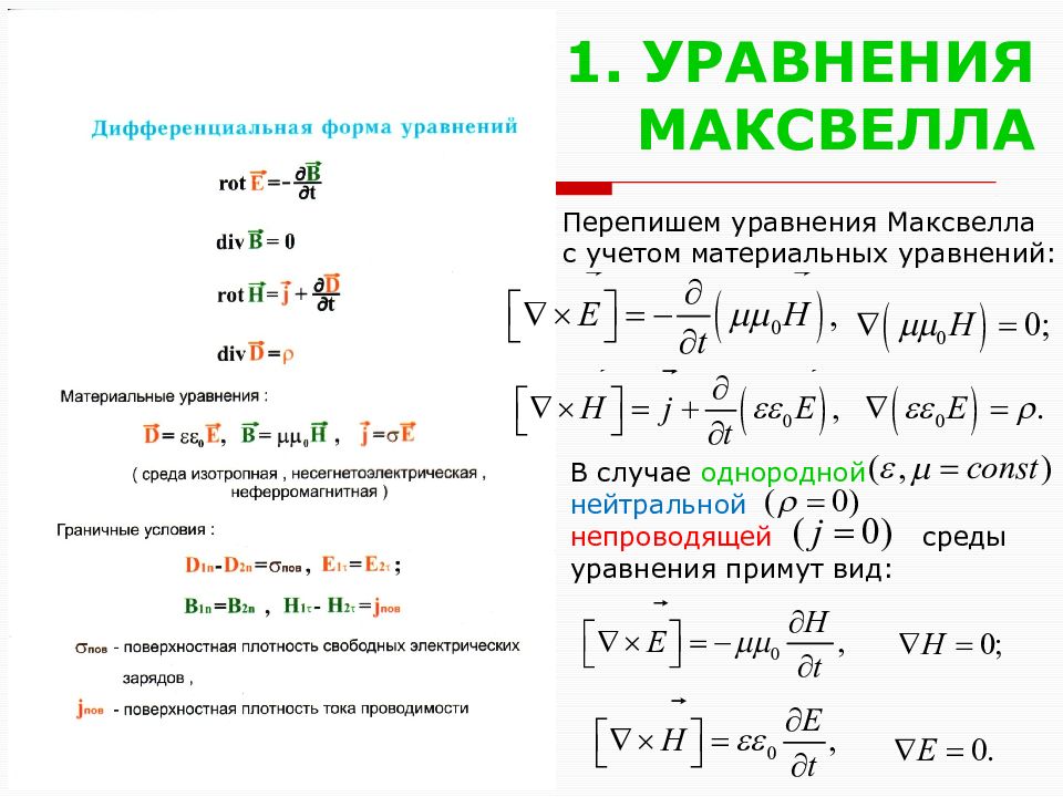 Физический смысл уравнений максвелла