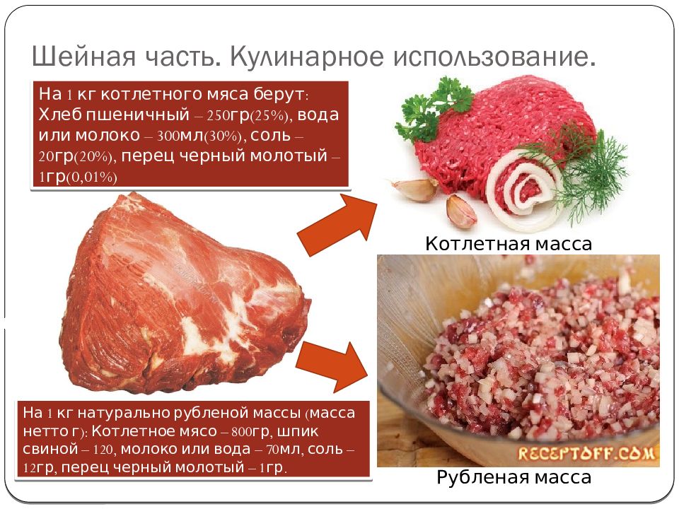 Сколько готовится мясо свинины. Кулинарное использование мяса. Кулинарная обработка мяса. Обработка мяса говядины. Последовательность кулинарной обработки говядины.