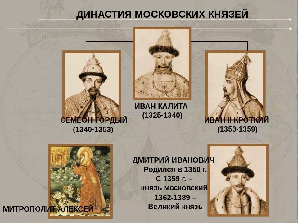 ТЕМА: Начало возвышения Москвы