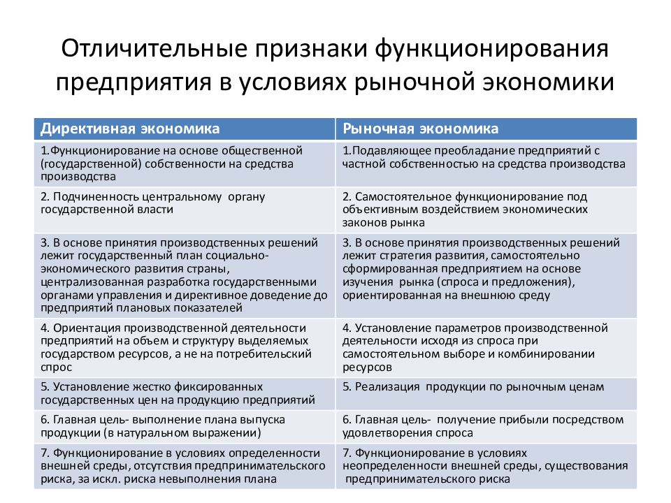 5 признаков рынка. Основные принципы функционирования предприятия в рыночной экономике. Отличительные признаки организации. Принципы функционирования предприятия в рыночной экономике.. Общие и отличительные признаки организаций.