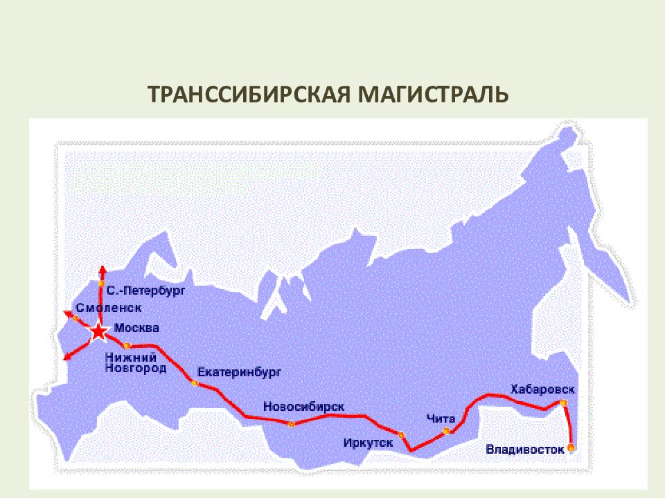 Транссибирская магистраль картинки для презентации