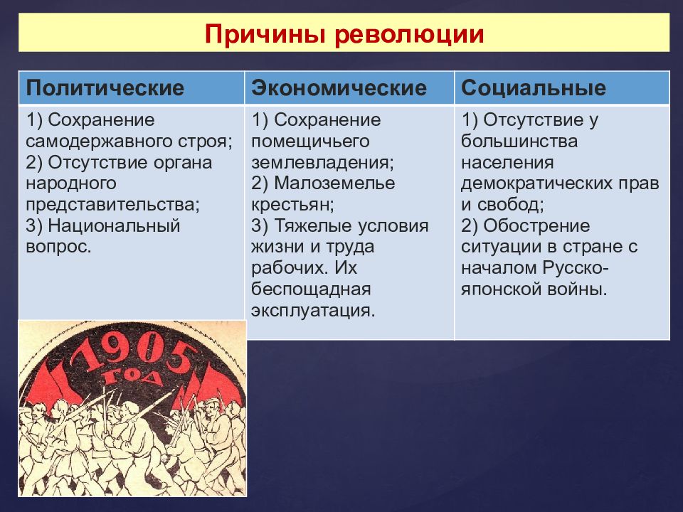 Первая российская революция и политические реформы 1905 1907 презентация 9 класс