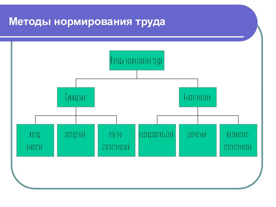 Способы предприятия