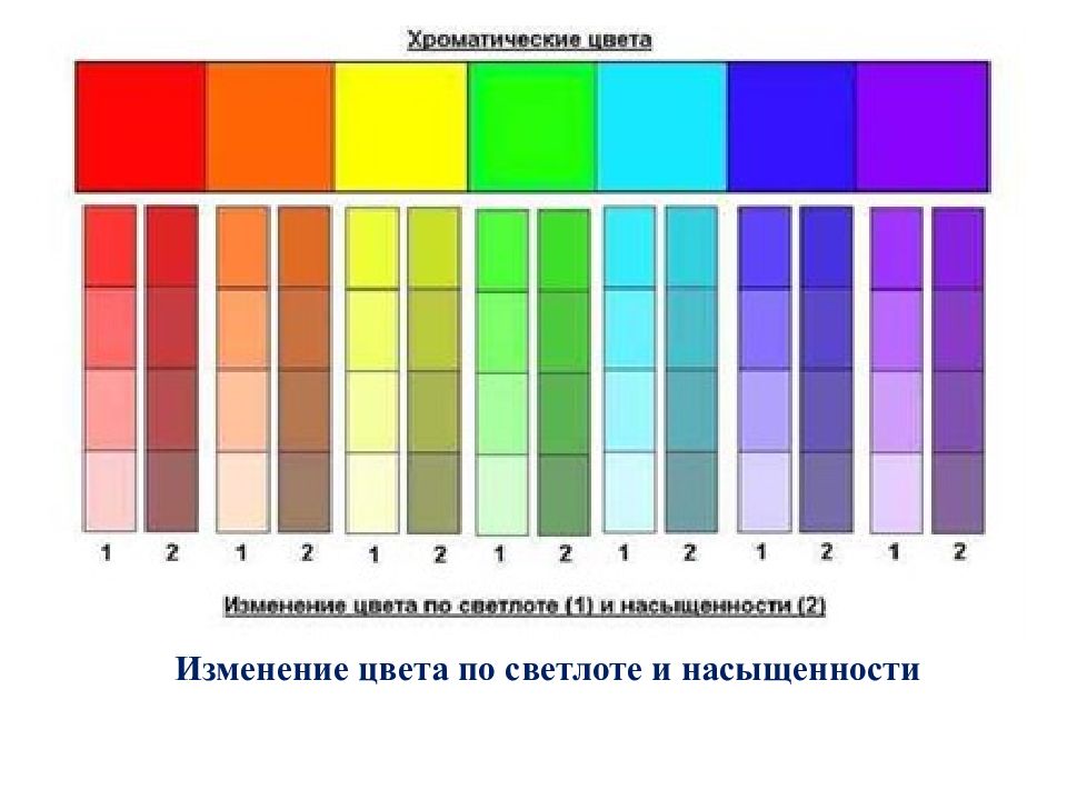 Соотношение красок в картине по тону насыщенности цвета