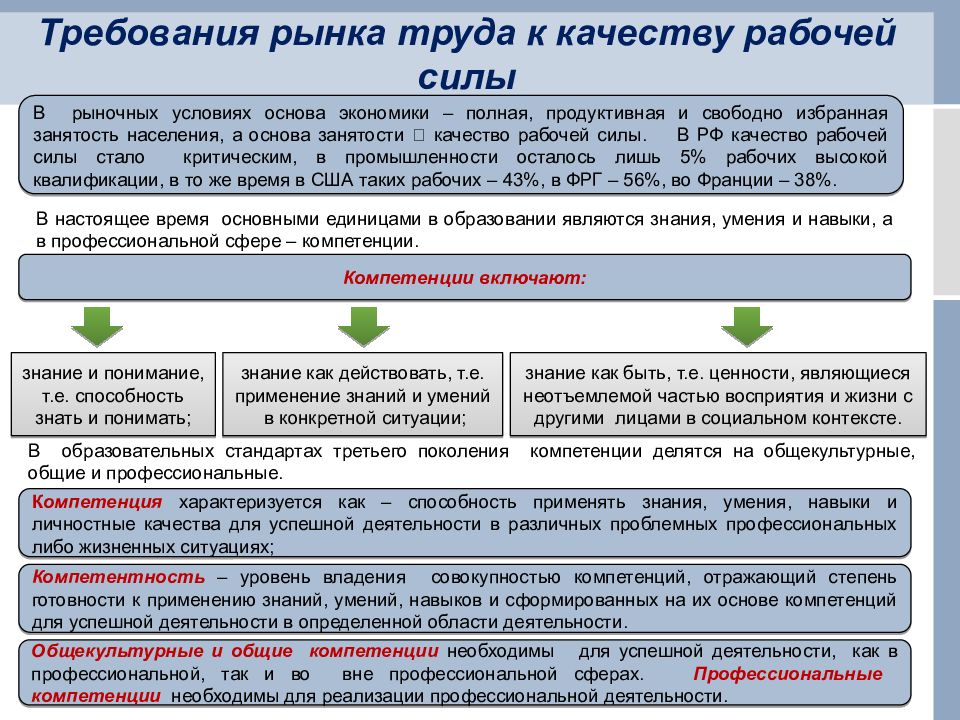 Рынок труда презентация 10 класс обществознание