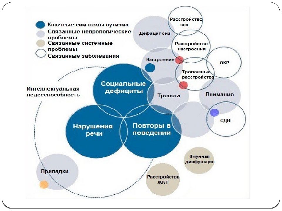 Расстройства аутистического спектра презентация