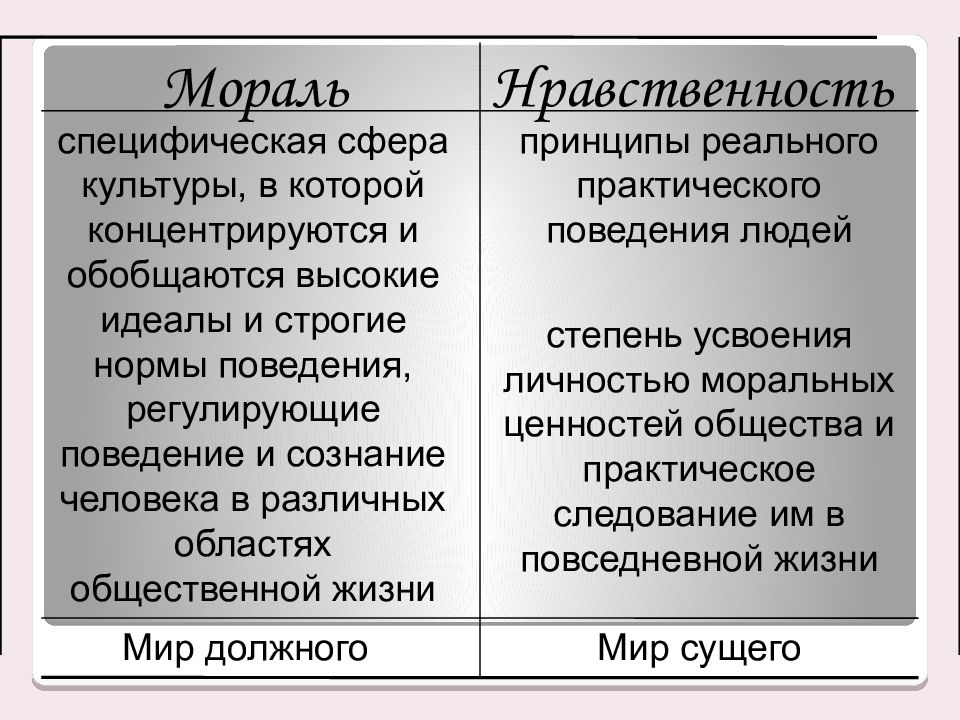 Мораль и нравственность презентация