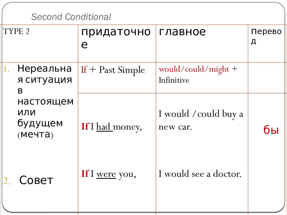 Second conditional. Type 2 second conditional. If past simple would Infinitive. Second conditional could would. Second conditional would could might.
