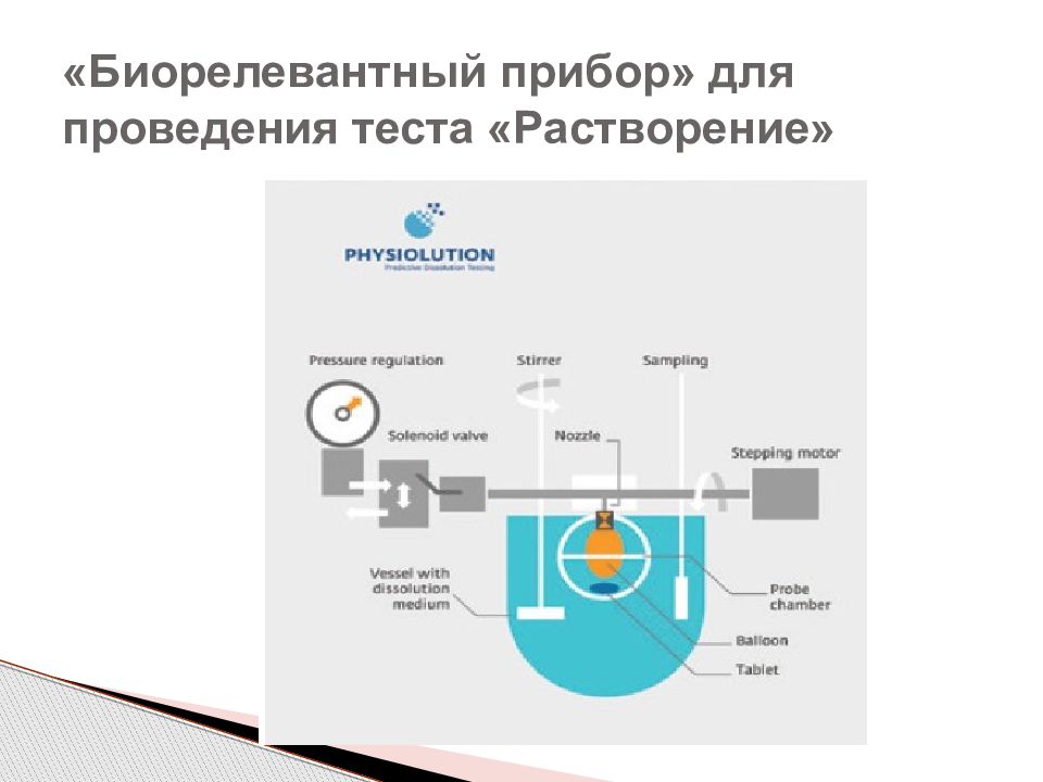 Проведения теста. Биорелевантный прибор. Биорелевантный прибор для проведения теста растворение. Тест растворение аппараты. Приборы для определения биодоступности.