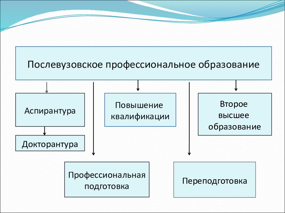 Презентация экономические основы специального образования