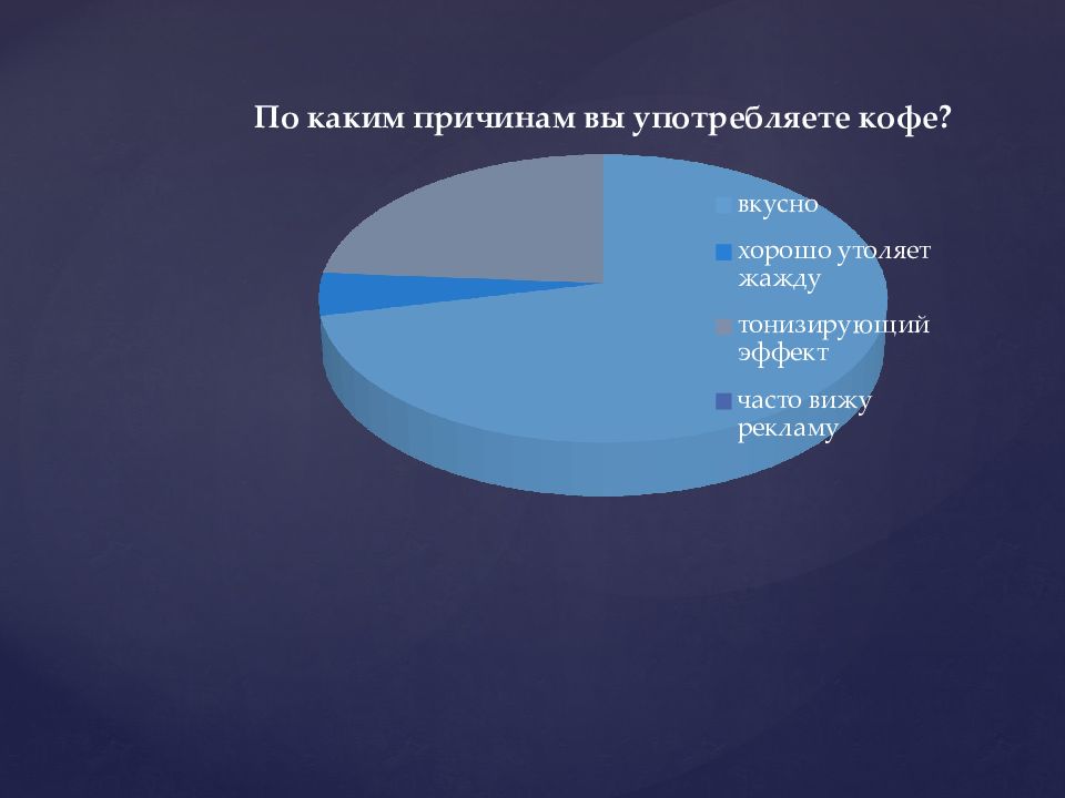 Проект по теме кофе вред или польза