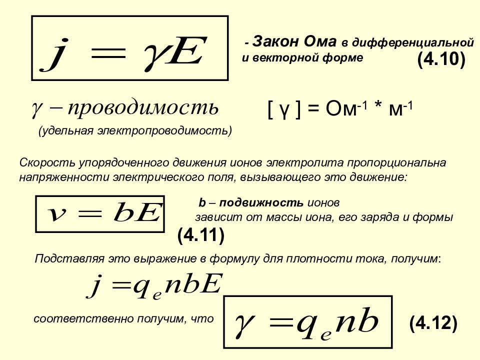 Электрические характеристики