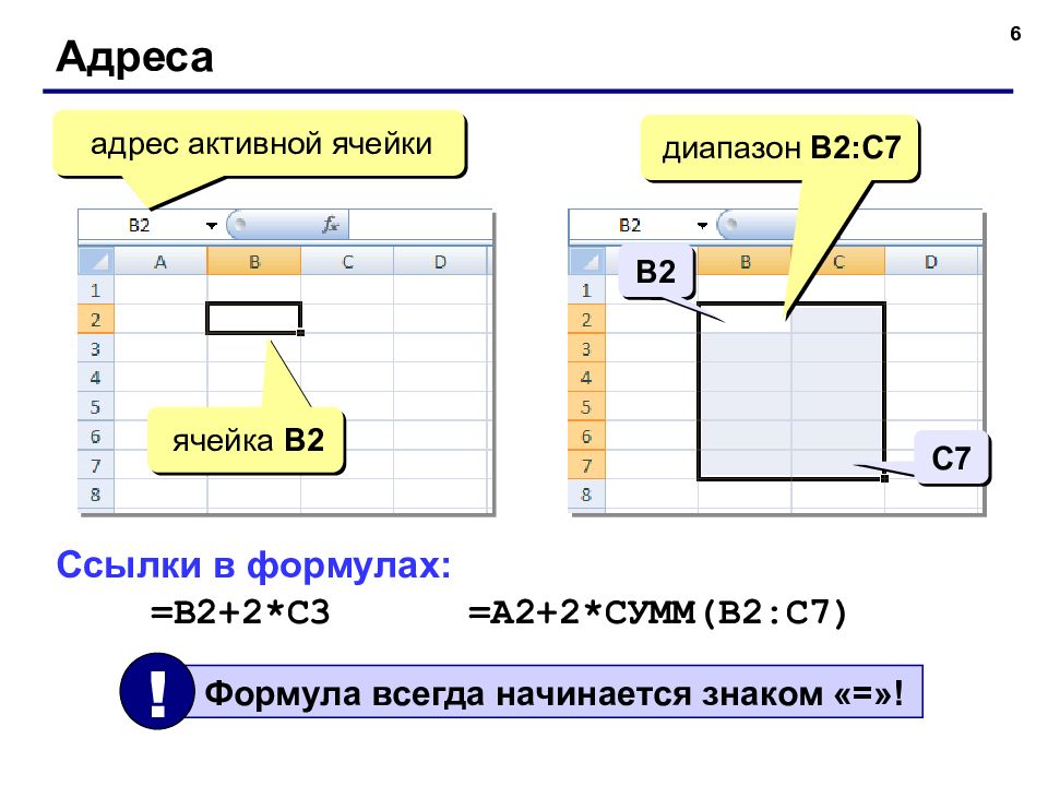 Контекстные вкладки для редактирования диаграмм называются в excel