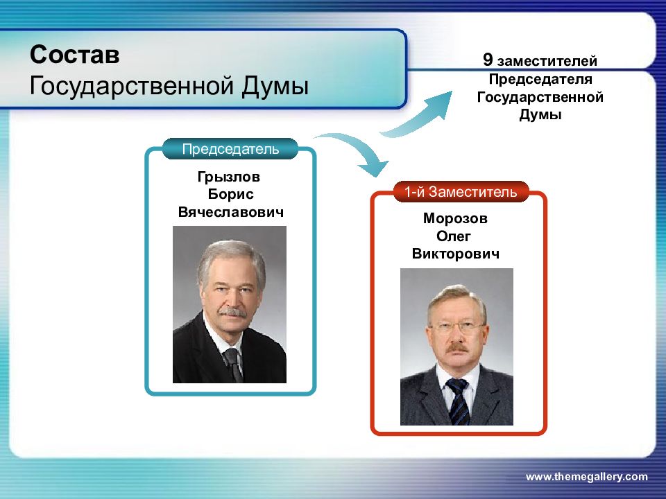 Состав государственной думы. Состав Думы. Состав Госдумы. Состав ГД. Из кого состоит государственная Дума.