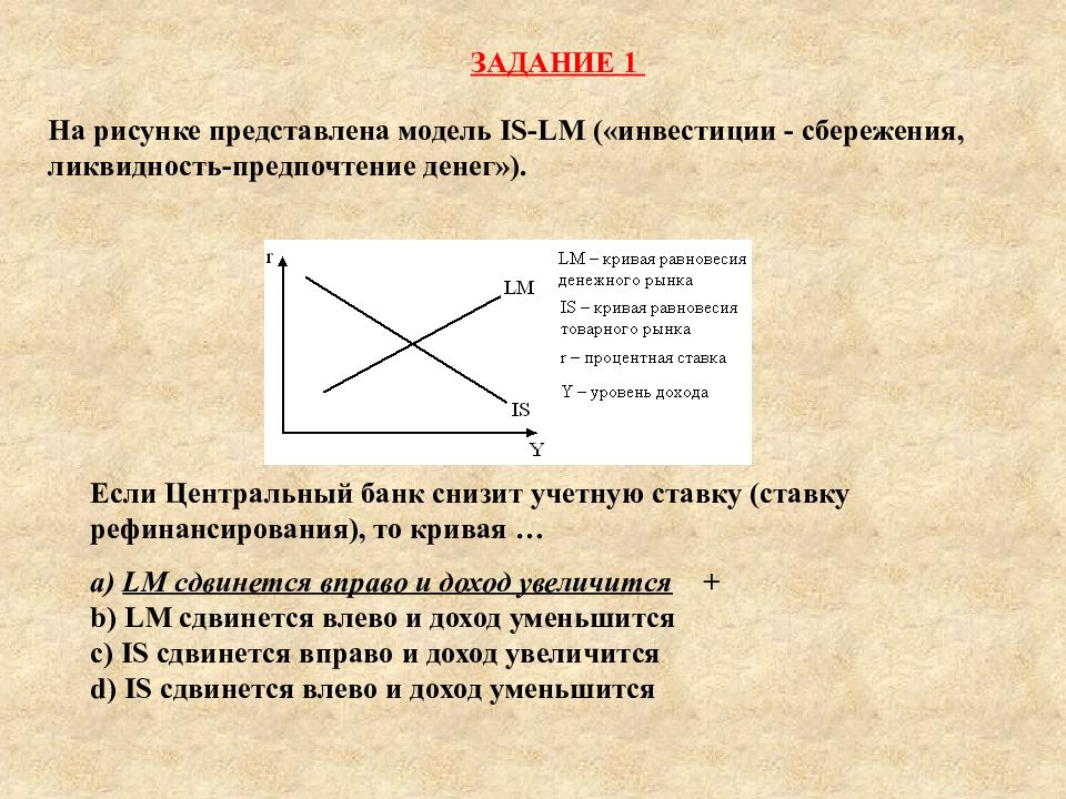 На рисунке показана модель. Модель инвестиции сбережения ликвидность деньги. Модель is инвестиции-сбережения. Модель is-LM (инвестиции-сбережения, ликвидность-деньги),. Кривая инвестиции сбережения.