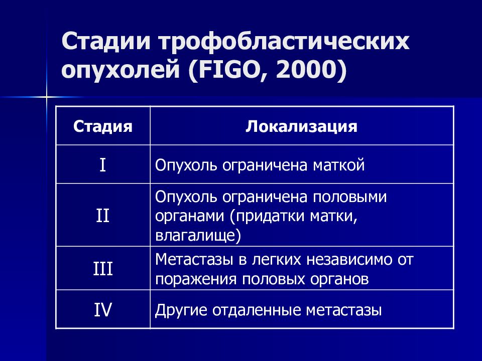 Презентация на тему злокачественные опухоли