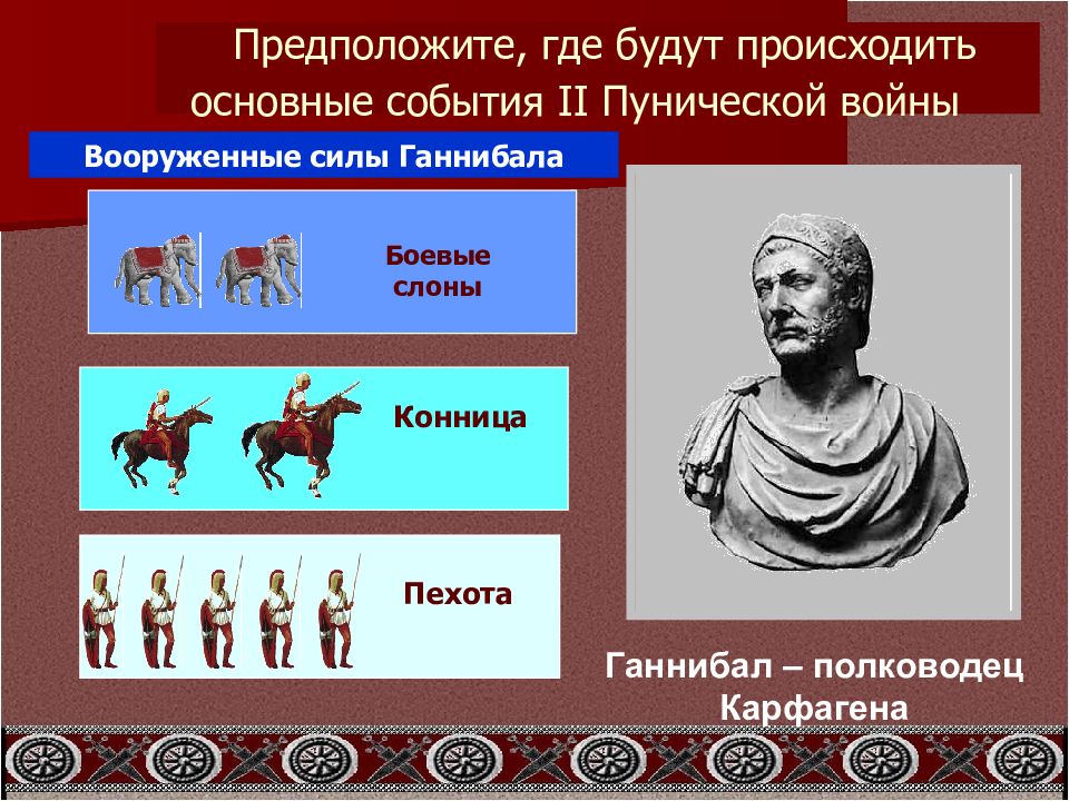 Пунические войны презентация 5 класс к учебнику уколовой