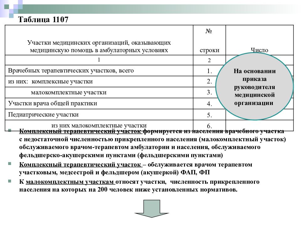 Участковой терапевтической медсестры